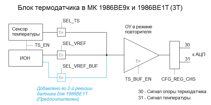 adc_thermo.png