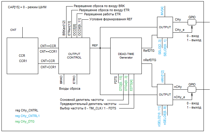 timer_pwm.png