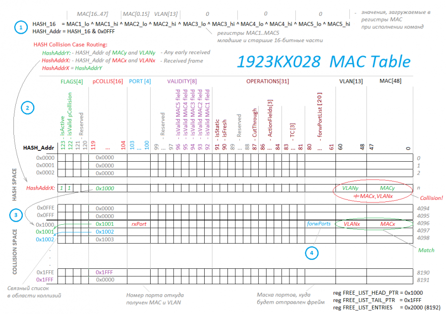 1923kx028_tablemac_forwarding.png