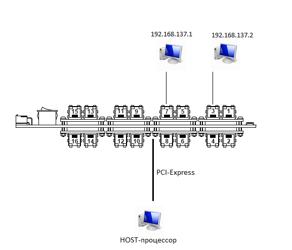 host-pci.png