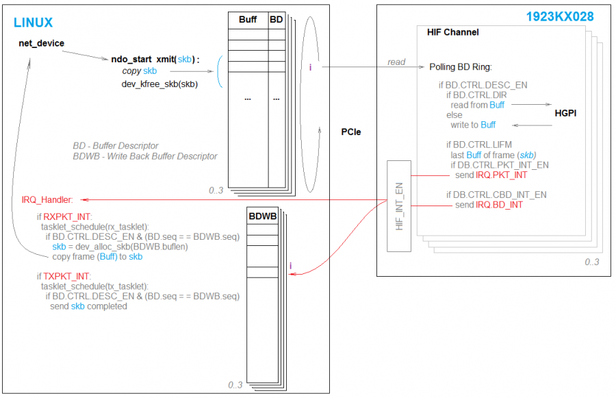 kx028_hif_transfer.png