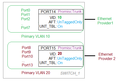 kx028_pvlan_primary.png