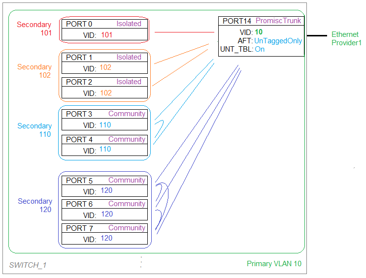 kx028_pvlan_secondary.png