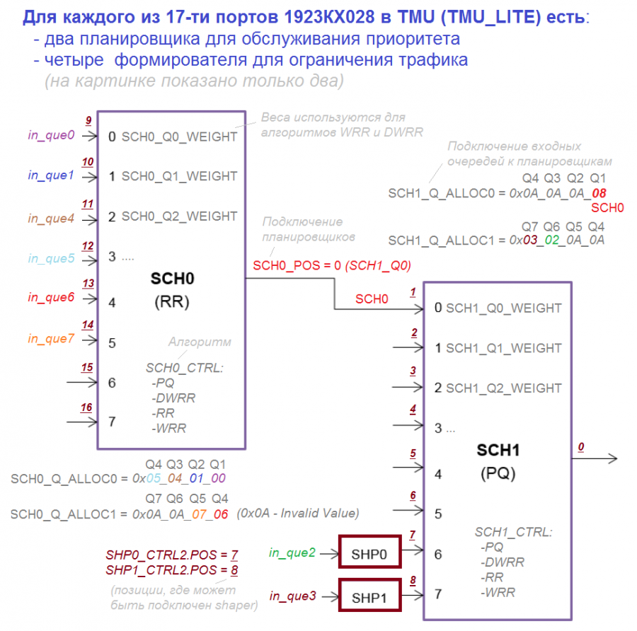 kx028_sched_shaper_ex.png