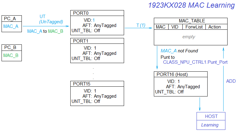 kx028_vlan_def_learn.png