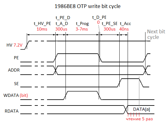 otp_bit_delays.png