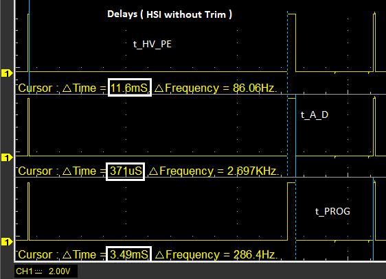 otp_delays_hsi.png