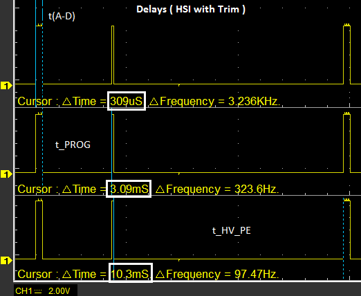 otp_delays_hsi_trim.png