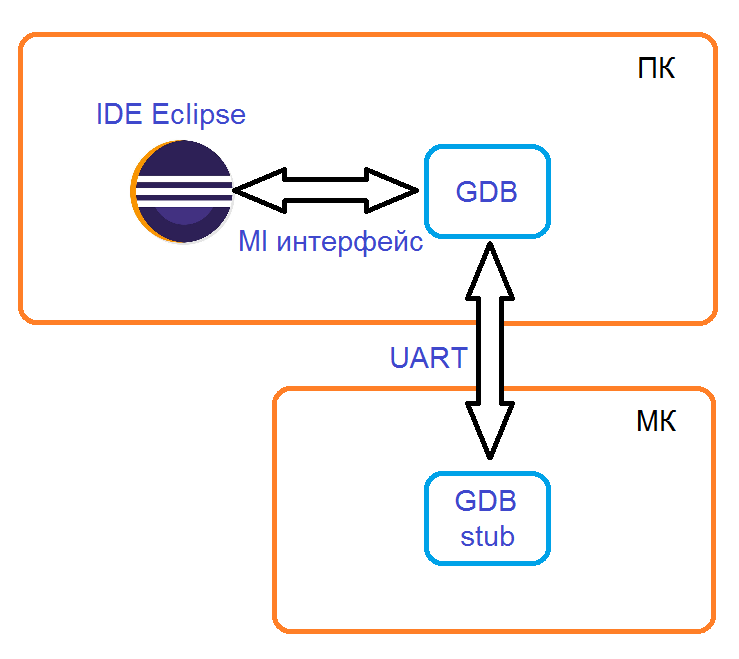 eclipse_gdb.png