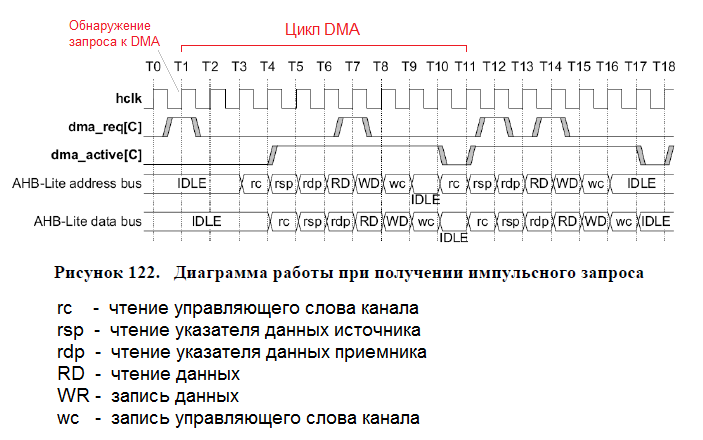 dma_tacts.png