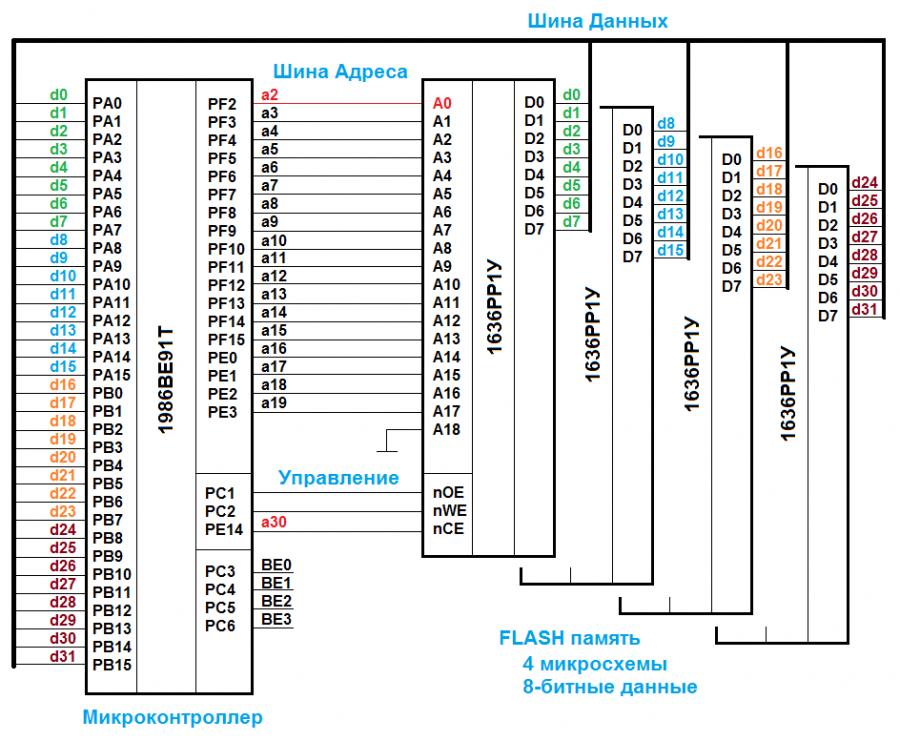 ve91_rr1_scheme.png