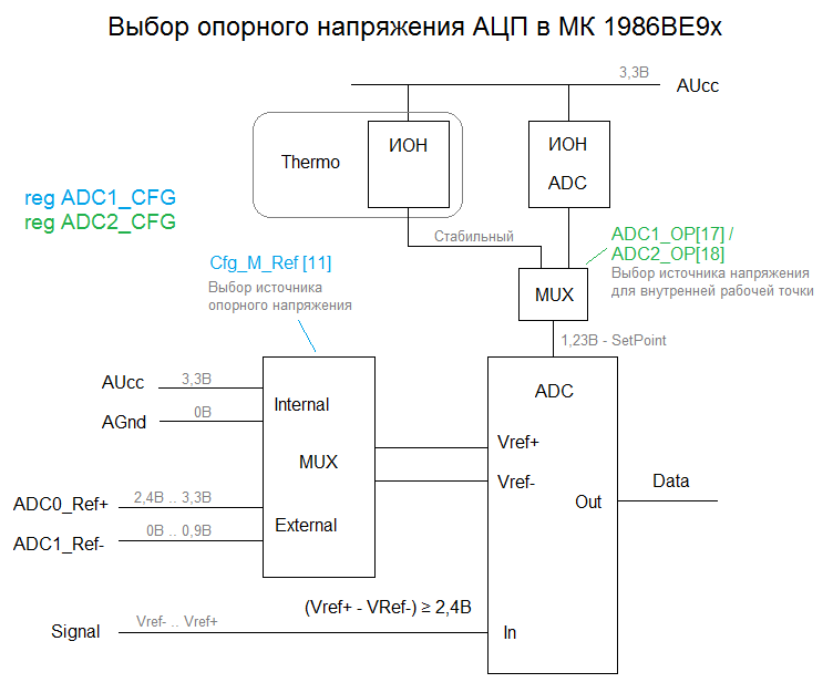 adc_refselect.png