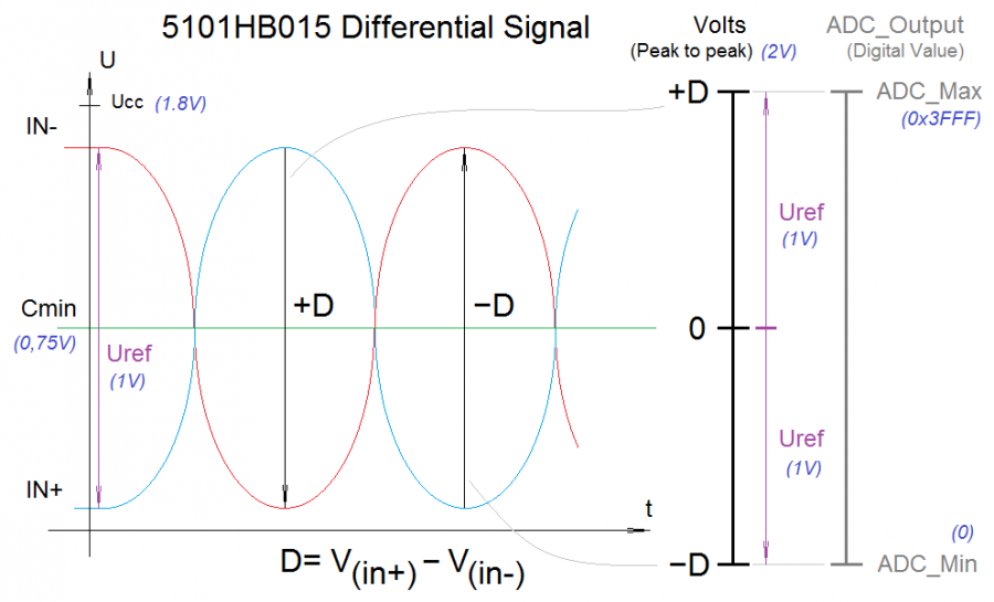 diffsig_5101hb015.png