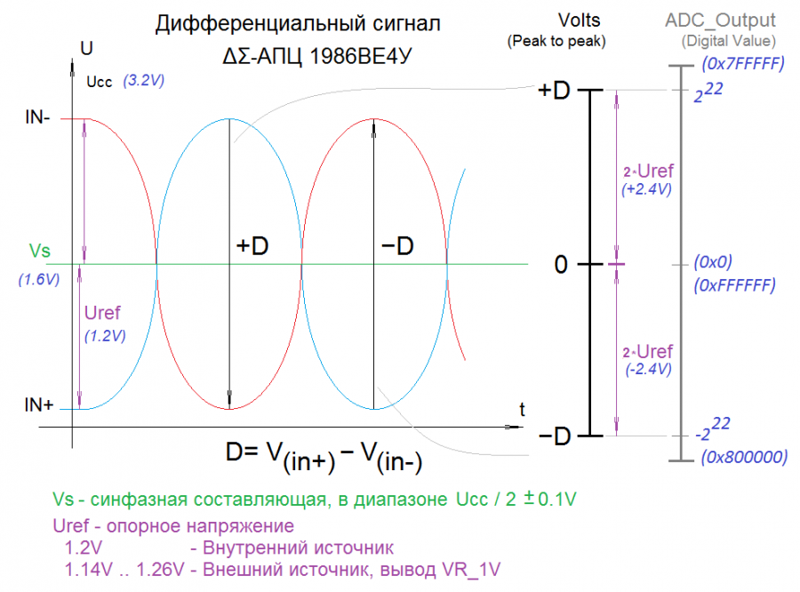 diffsig_ve4_sd.png